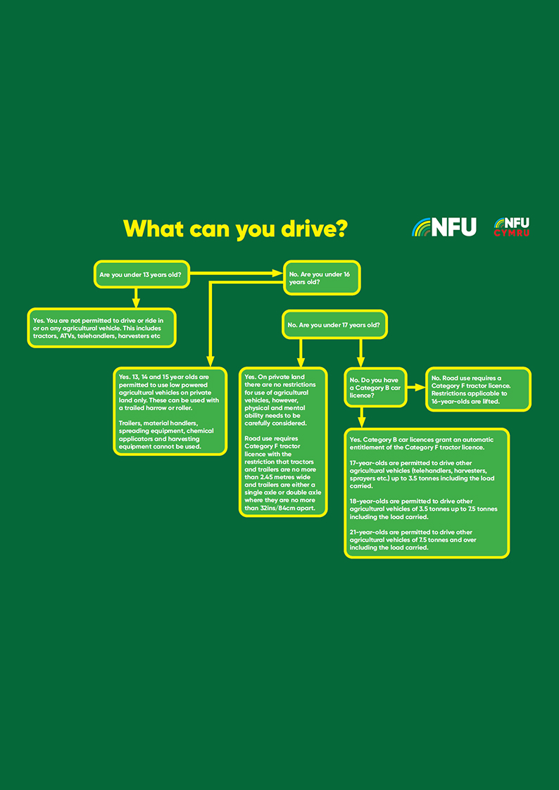NFU flow chart – what can you drive?